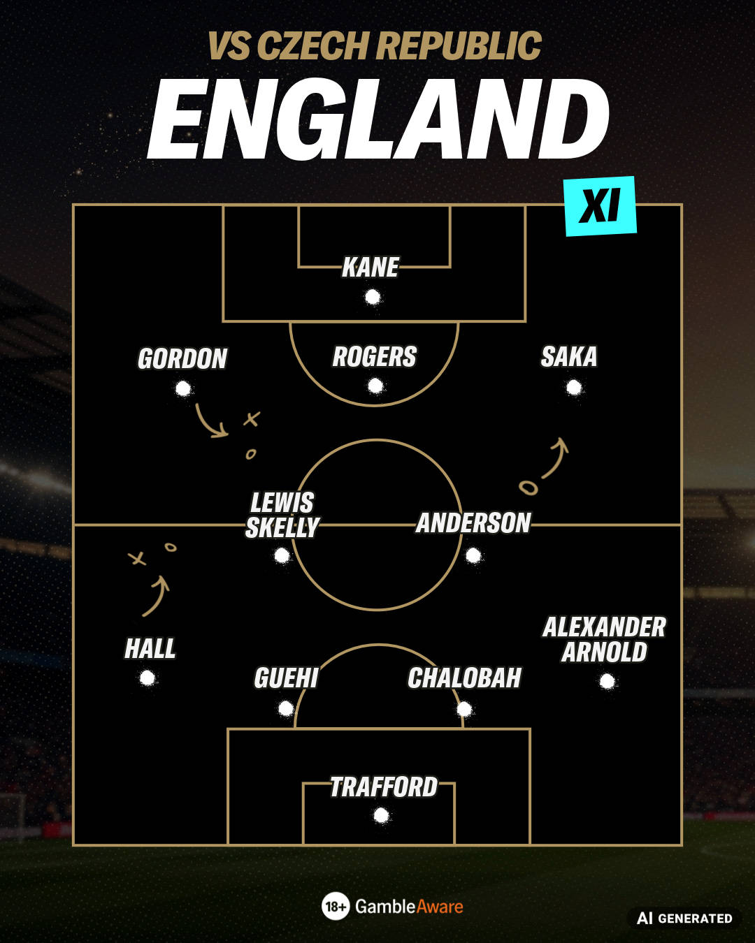 England XI vs Czech Republic