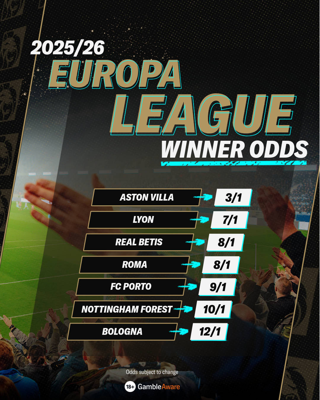 Europa League Winner Odds