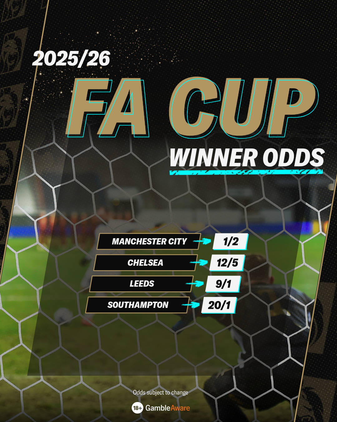 FA Cup winner odds