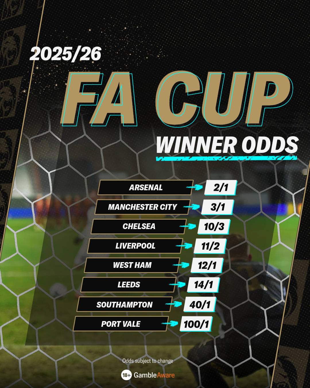 FA Cup odds