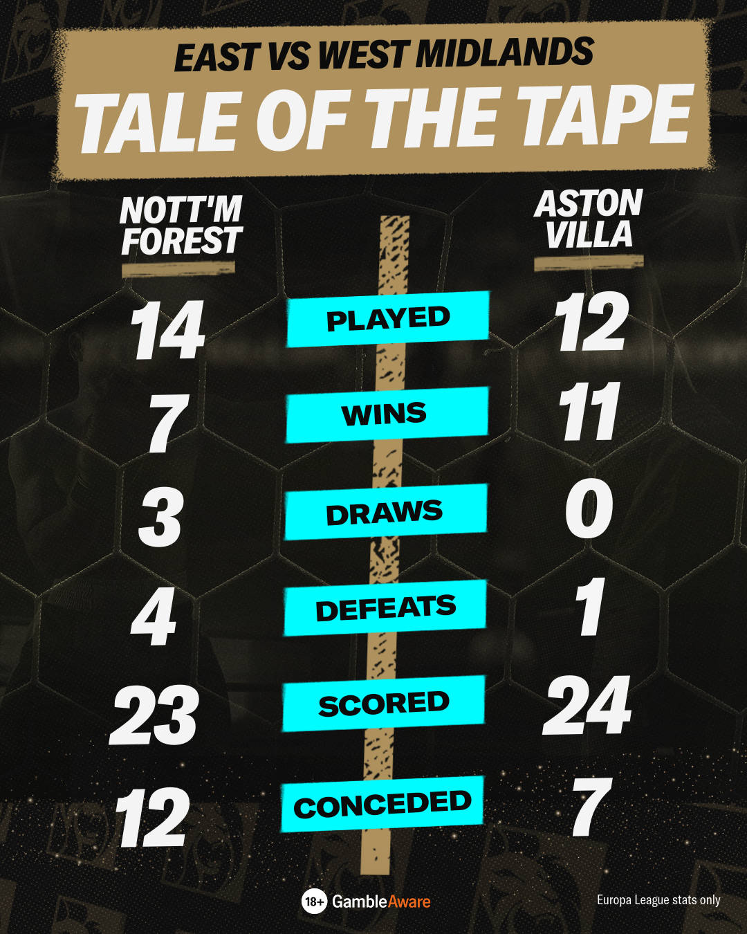 Tale of the tape