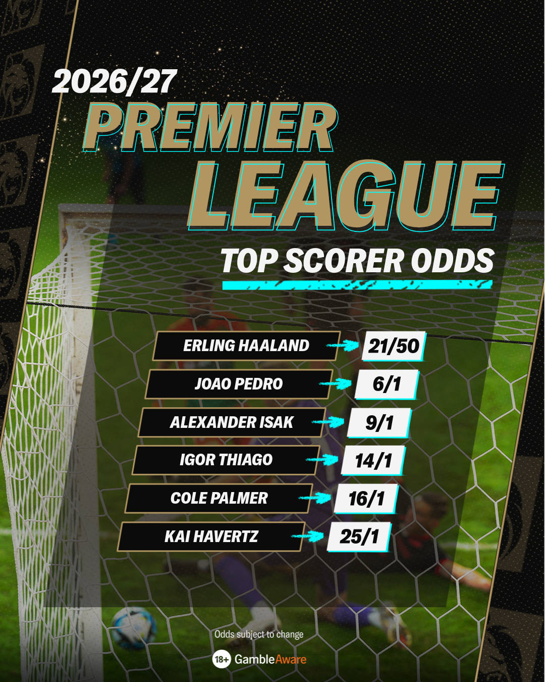 Odds table for Premier League top scorers