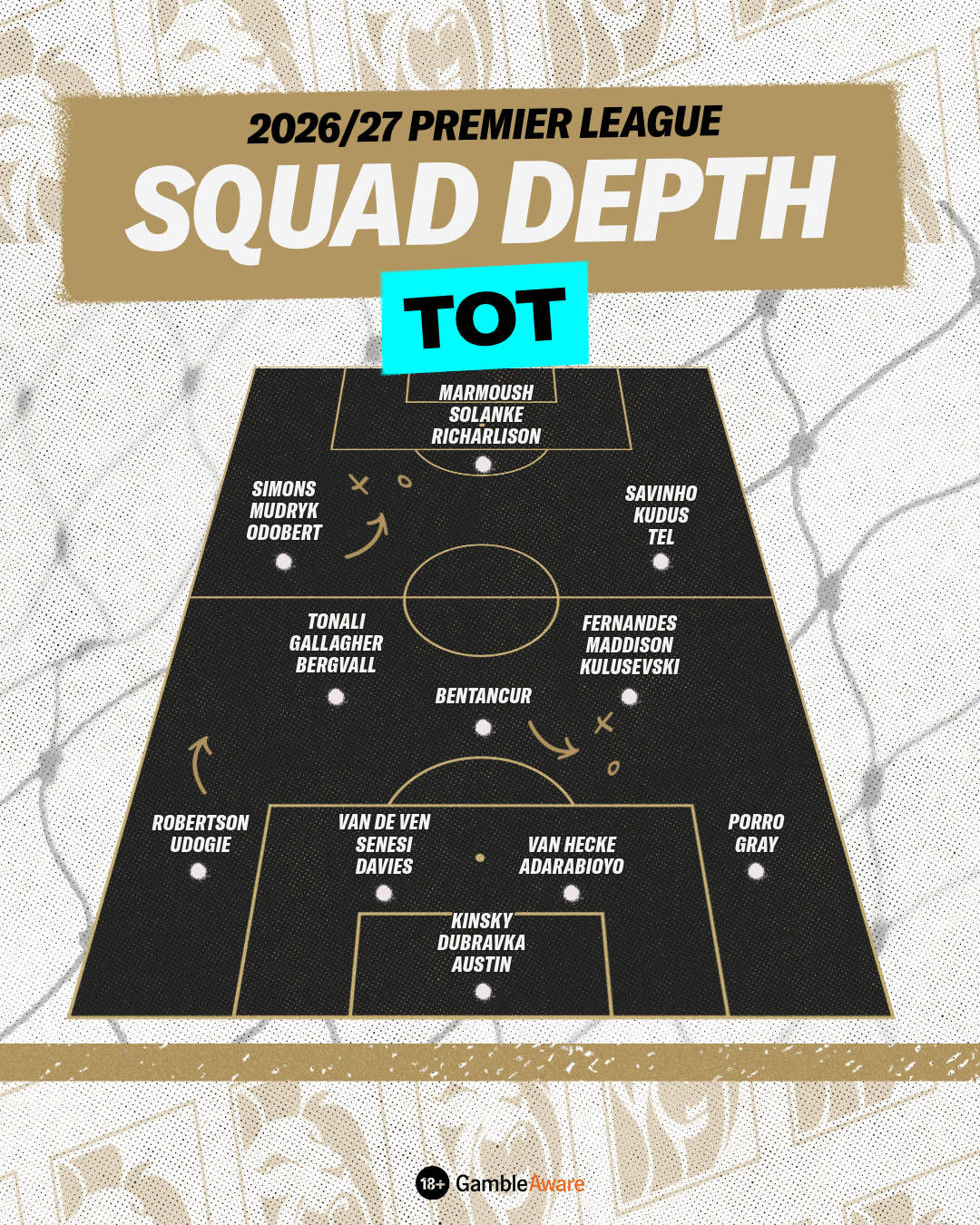 Spurs squad depth graphic