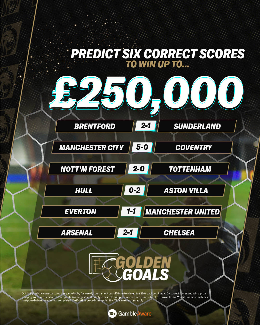 Table with the six Golden Goals predictions