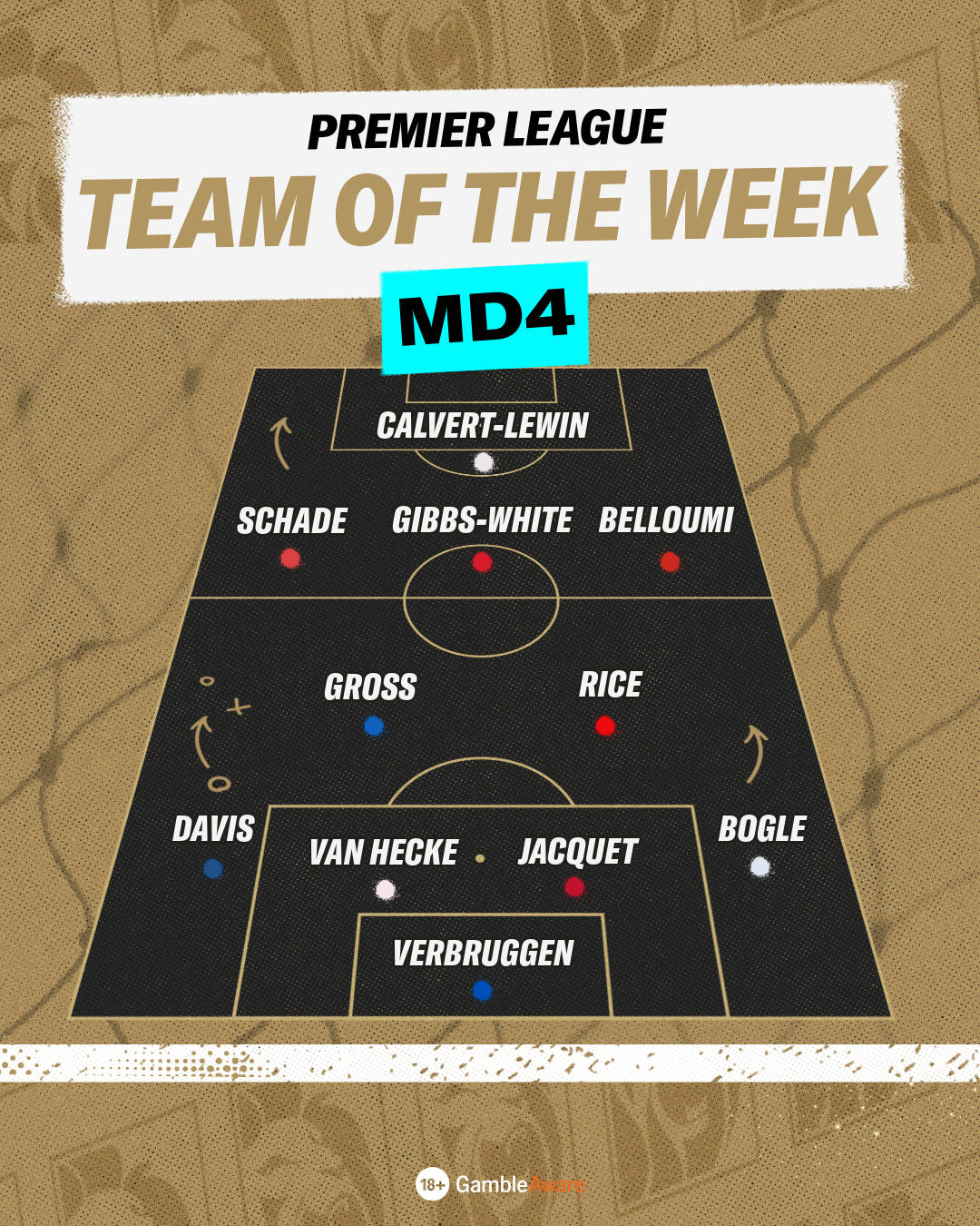 MD4 team of the week