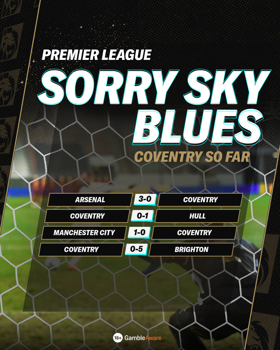 Coventry scores so far in the PL 2026 season