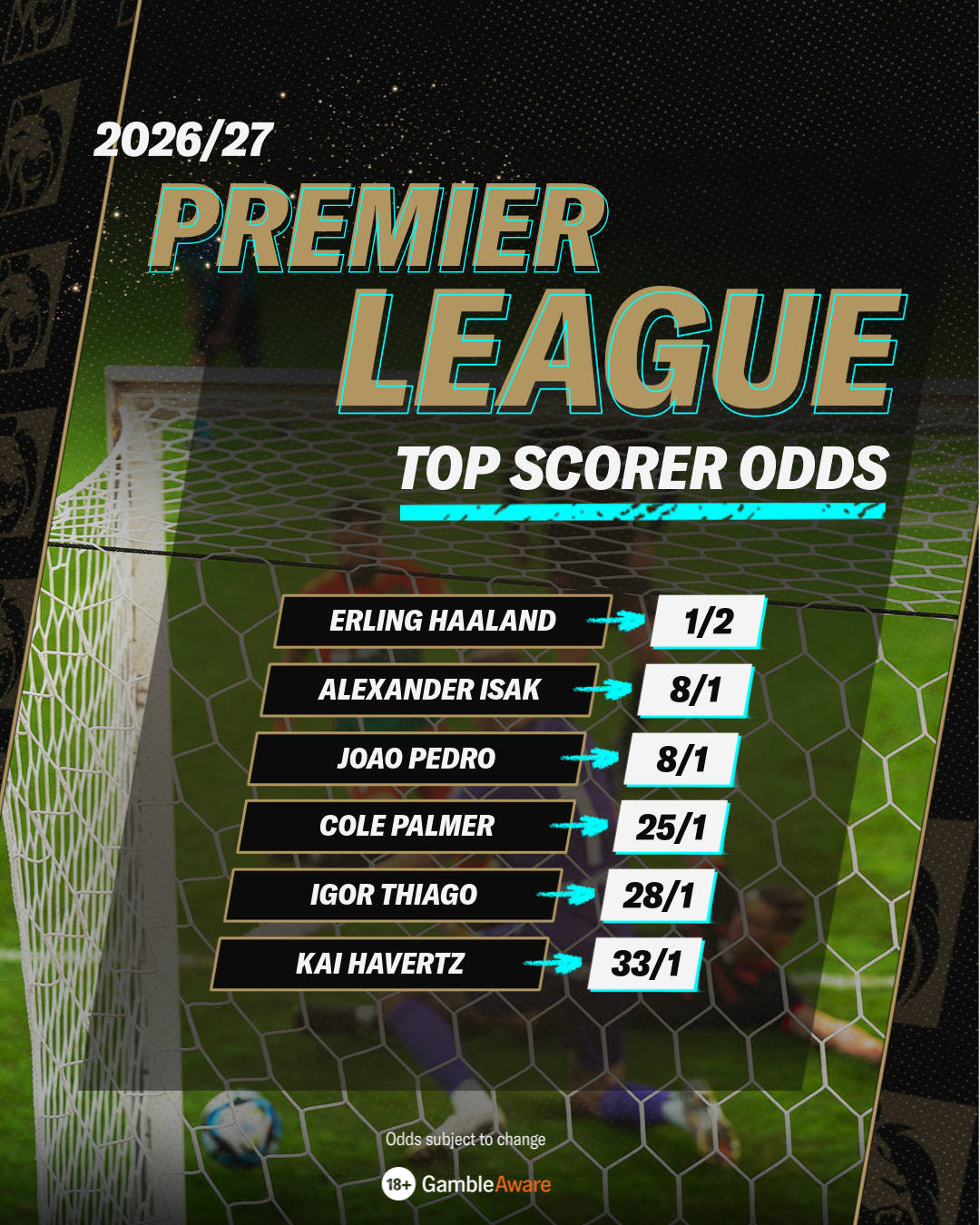 Premier League top scorer odds table