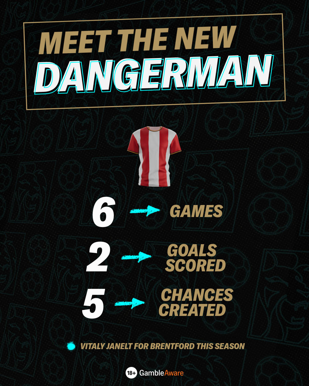 Janelt statistics for Brentford this season