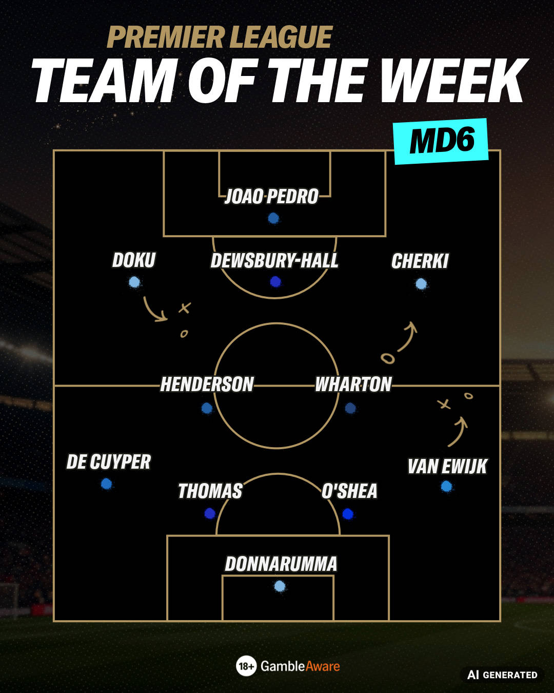 Premier League MD 6 TOTW lineup