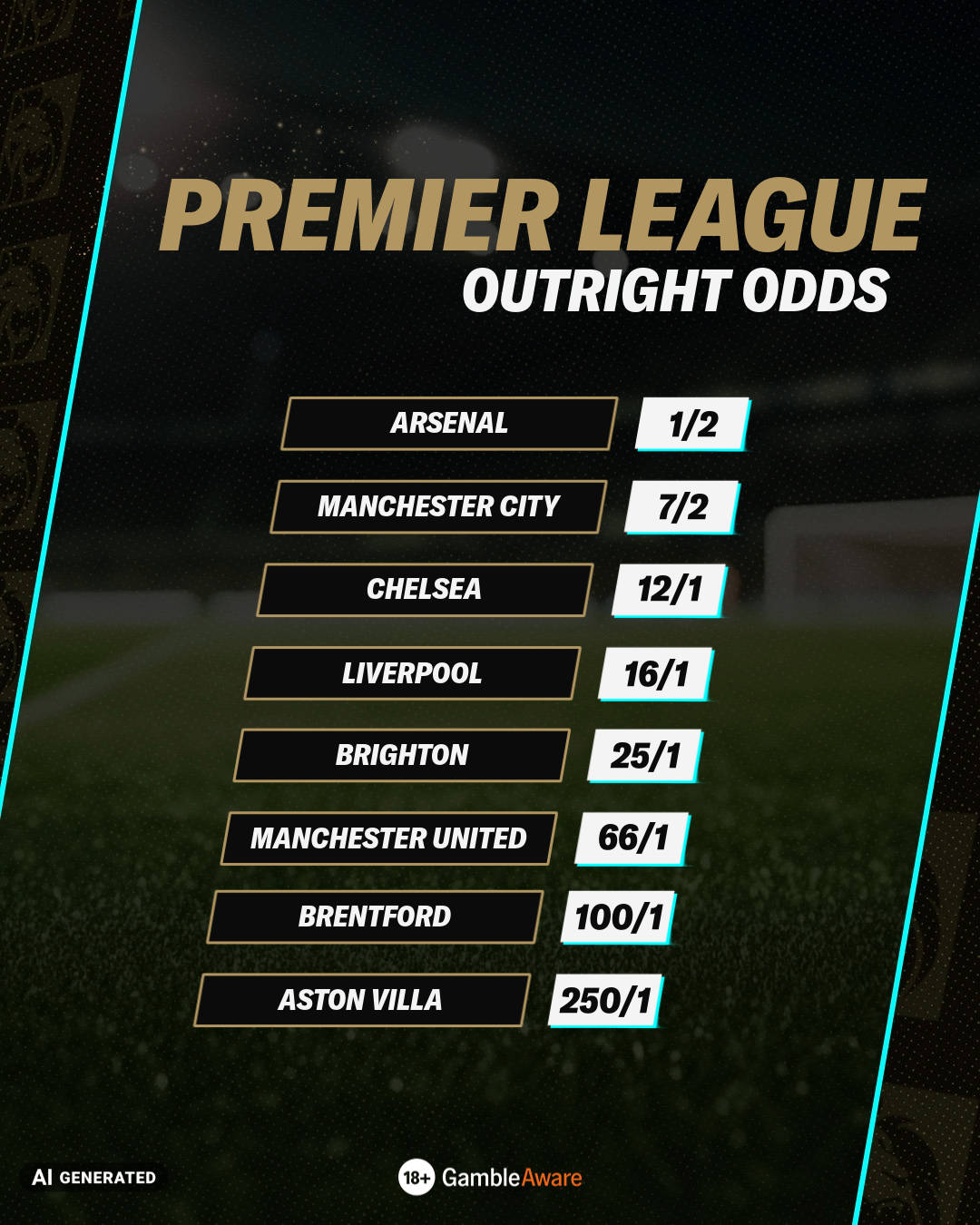 Premier League outright odds