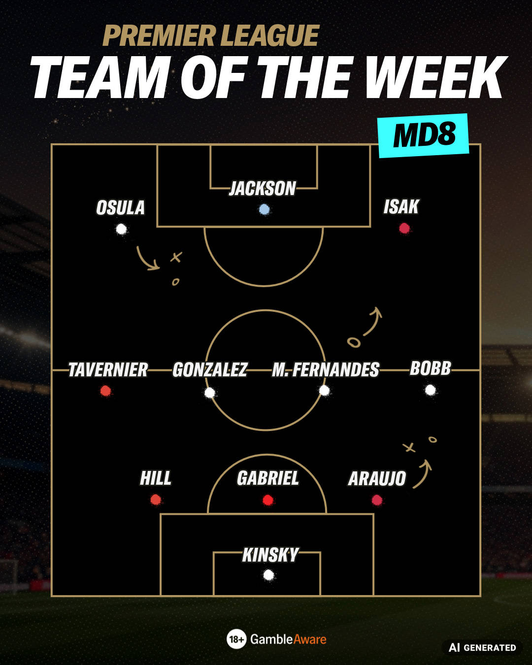 Premier League TOTW MD8