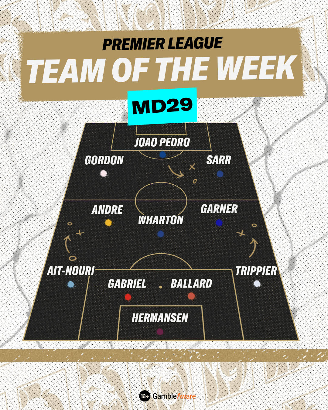 MD29 Team of the Week