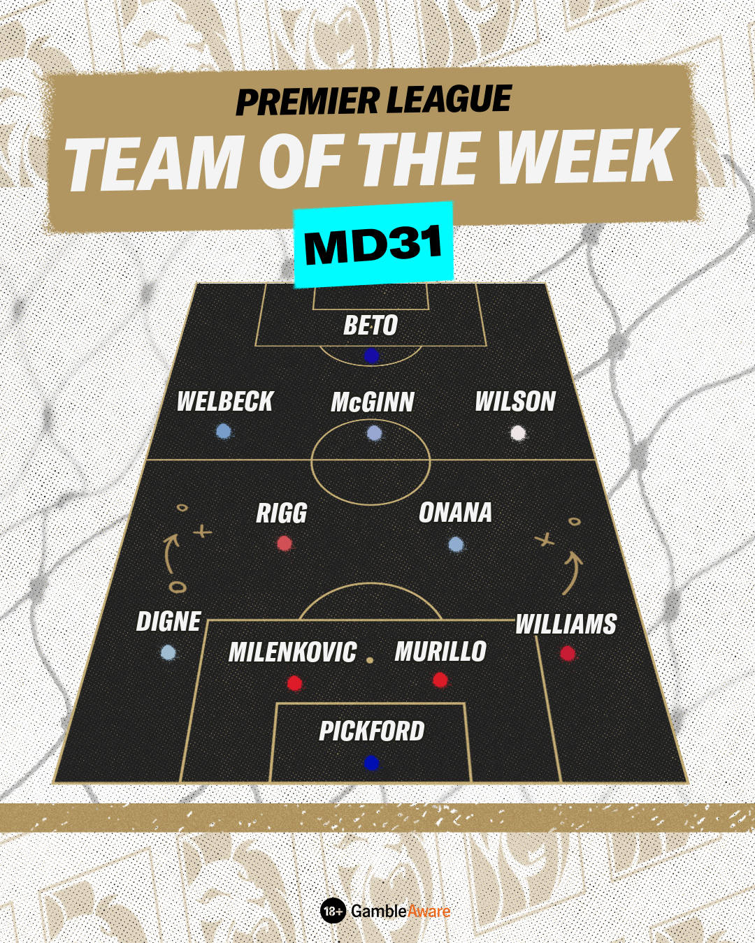 MD31 team of the week