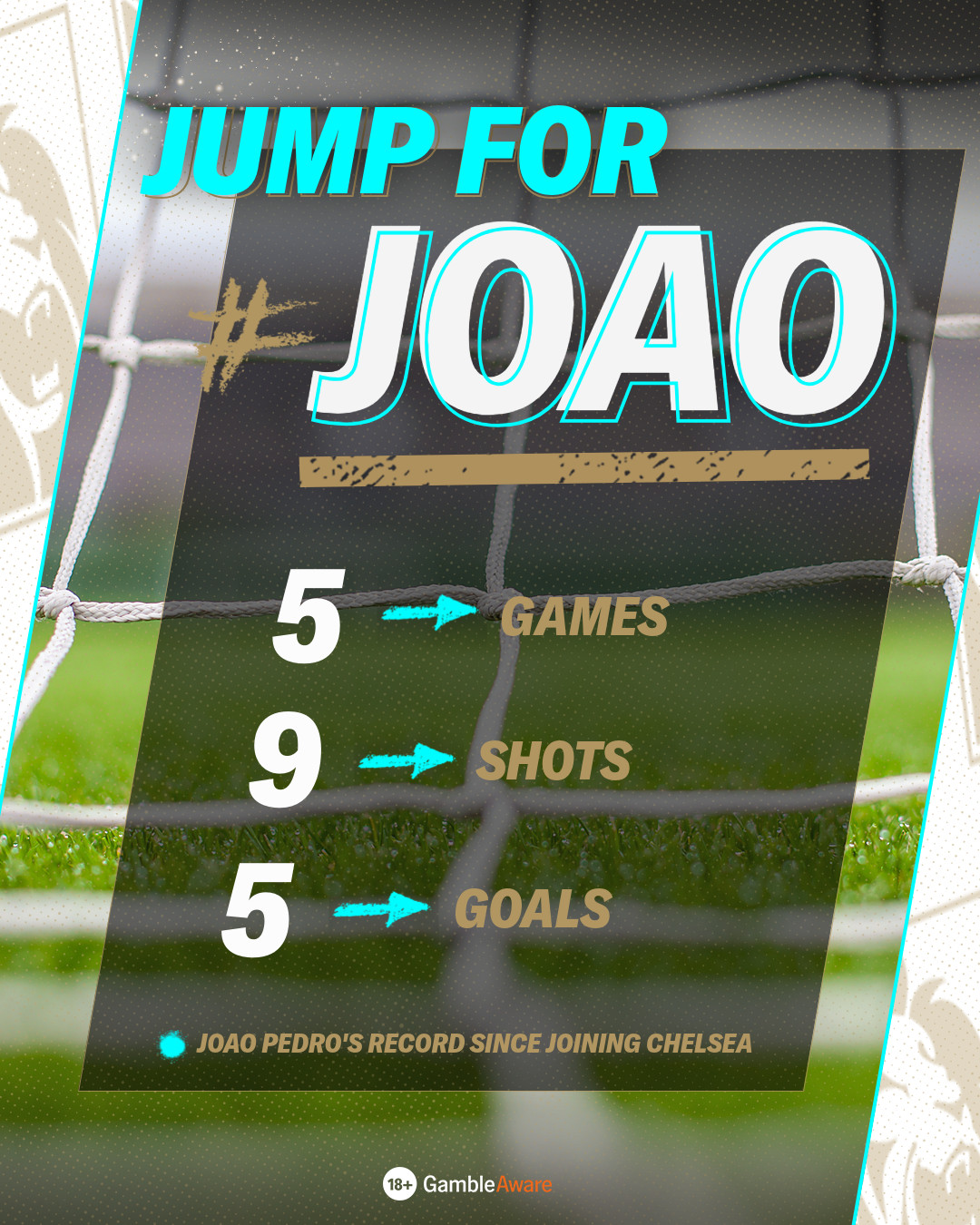 Joao Pedro Stats
