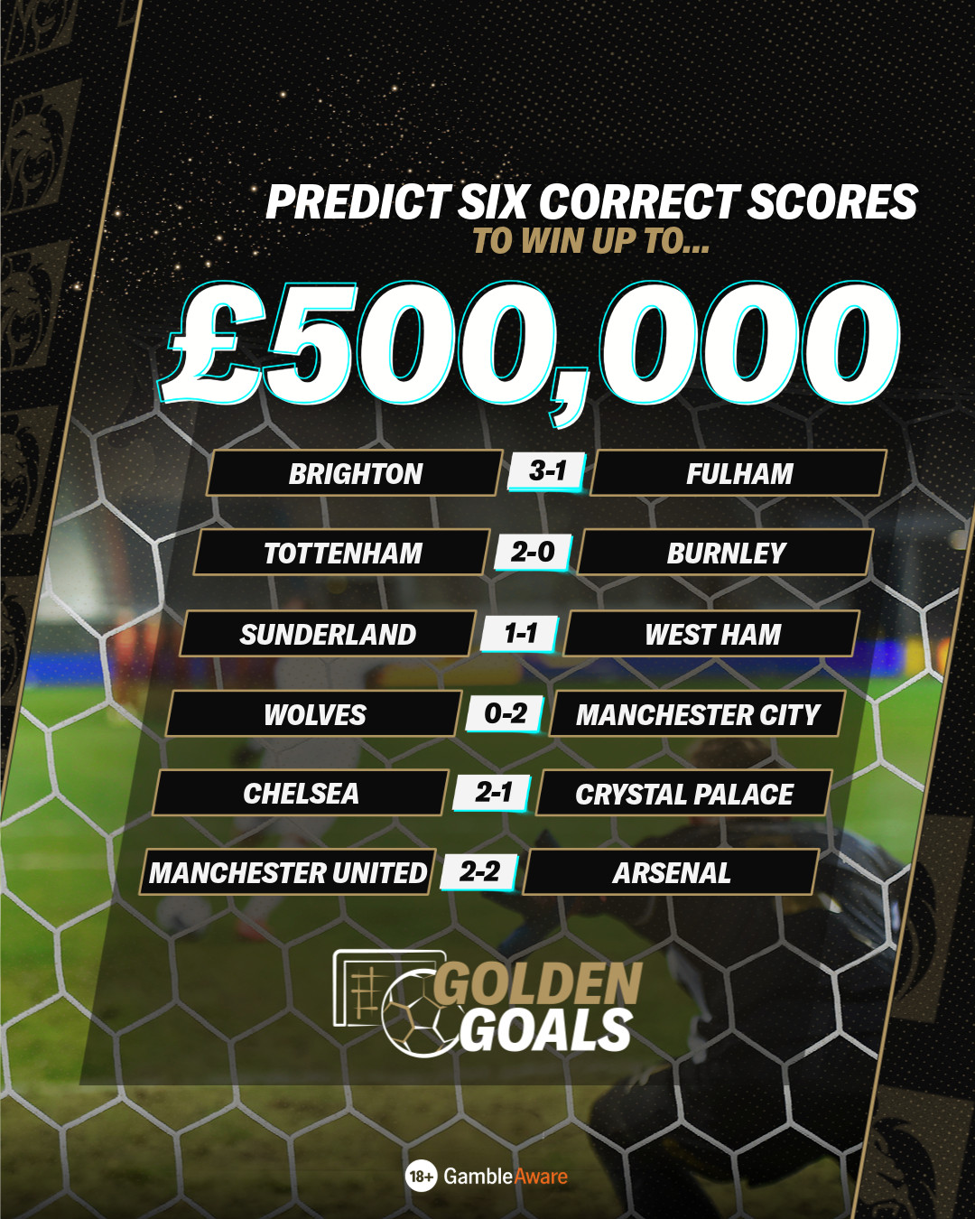 Correct Score Predictions