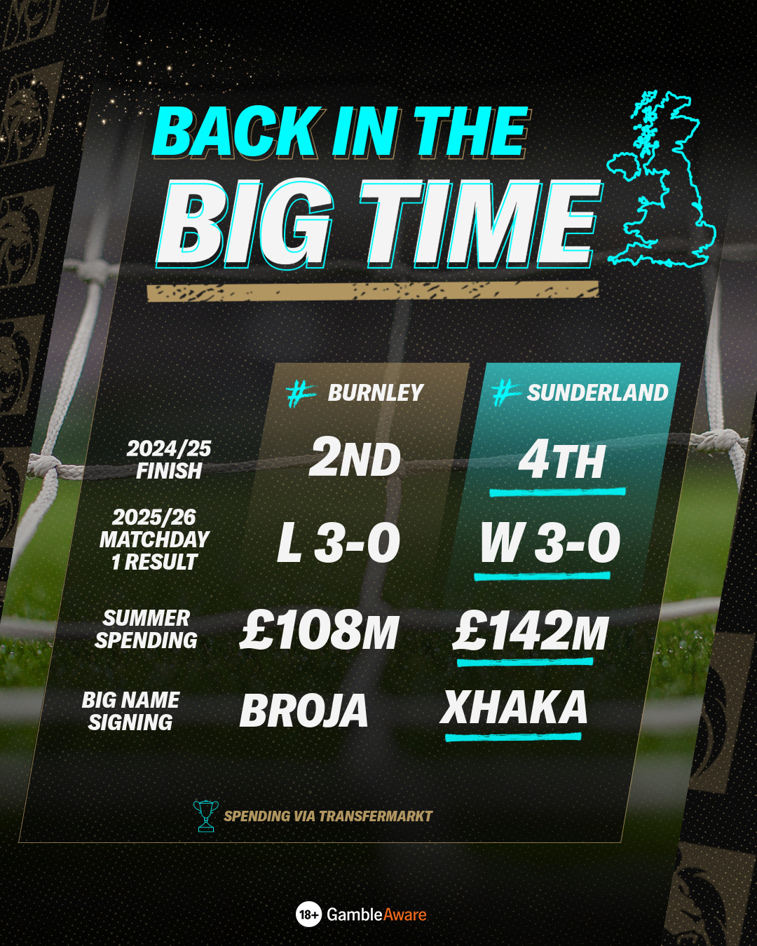 Burnley vs Sunderland stats