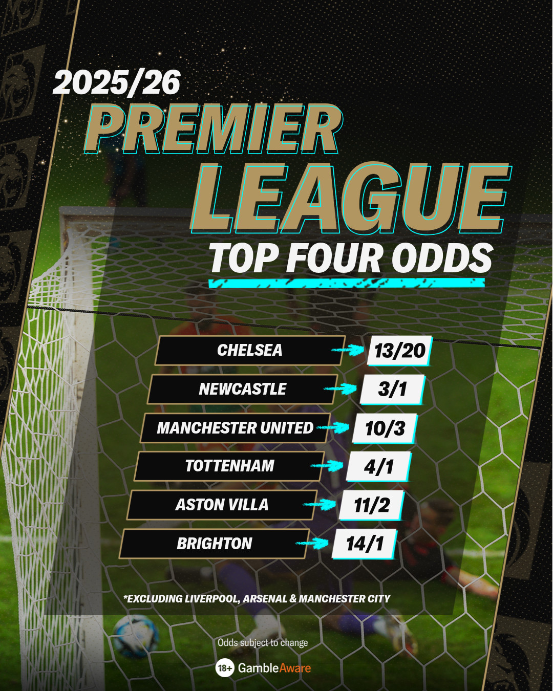 Top four odds