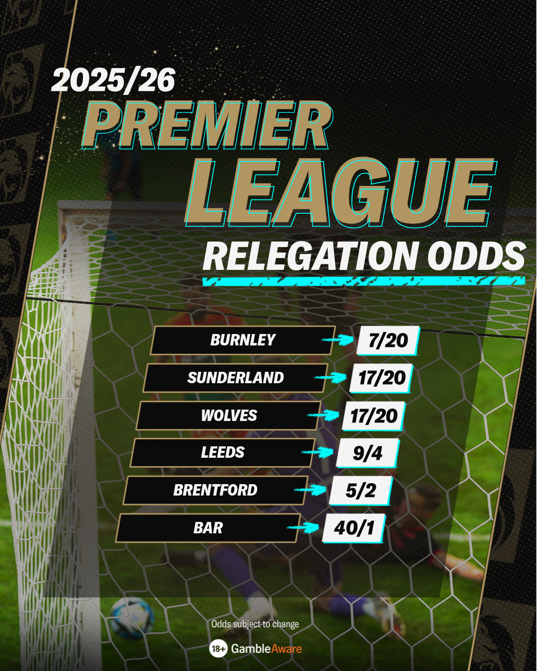 Premier League Relegation Odds