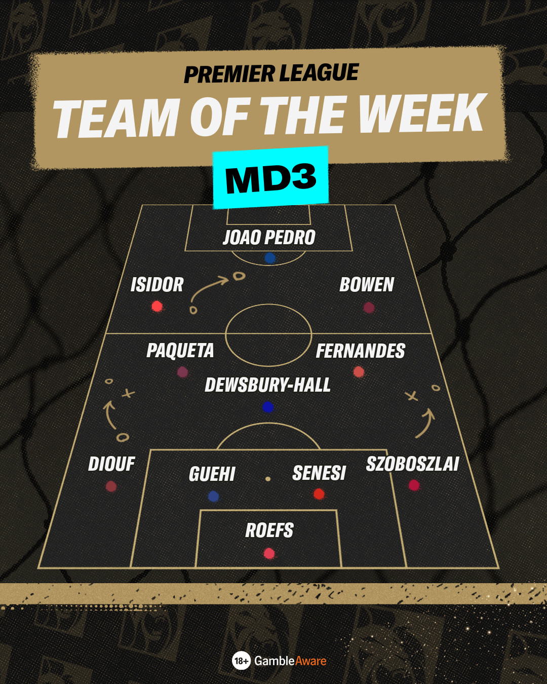 Team of the Week MD3