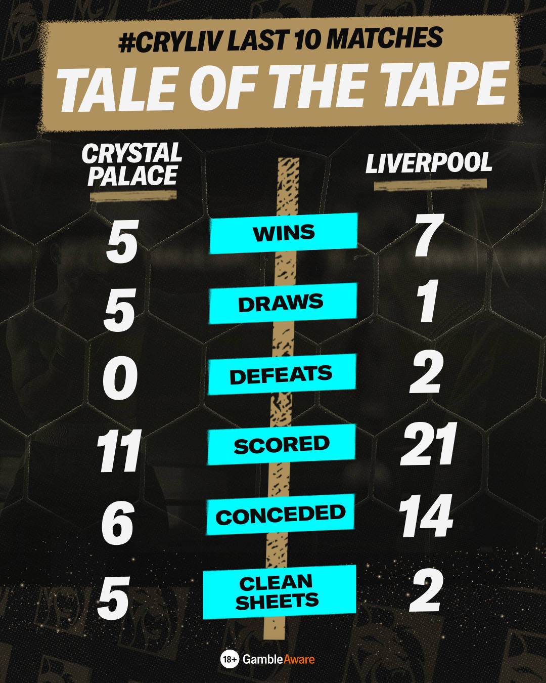 Crystal Palace vs Liverpool Tale of the Tape