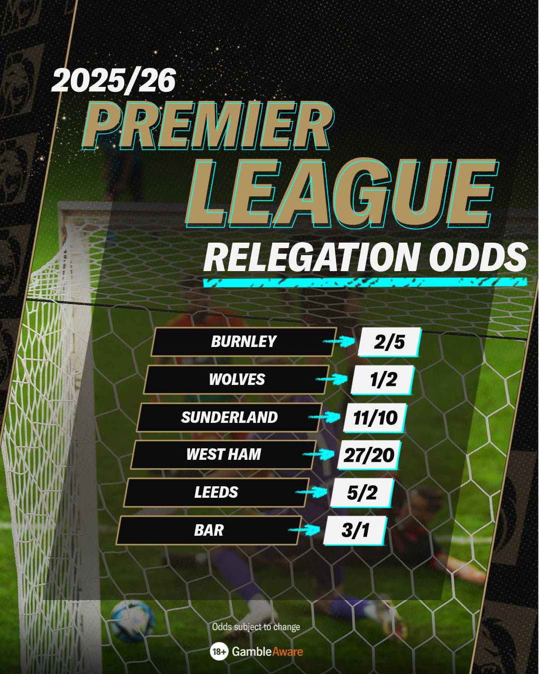 Premier League relegation odds