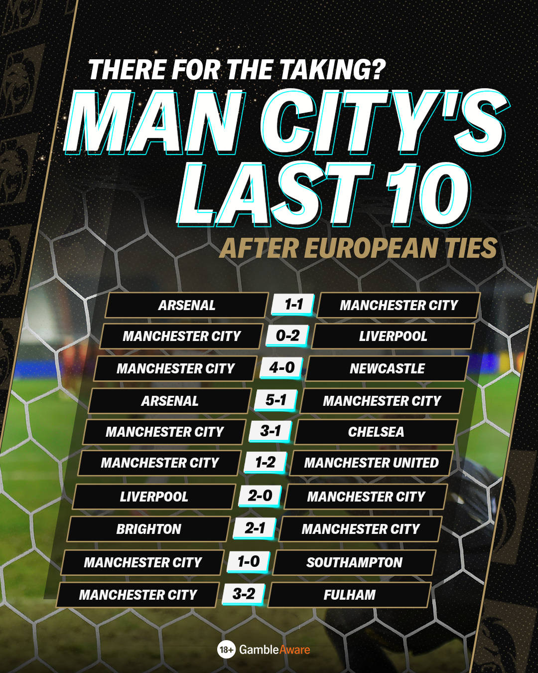 Man City's last 10 games after Europe