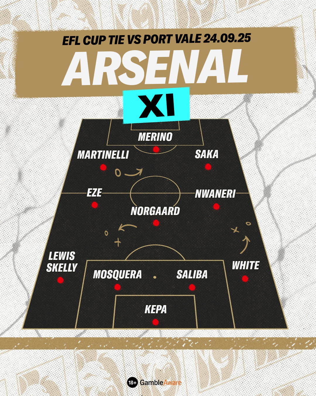 Arsenal lineup