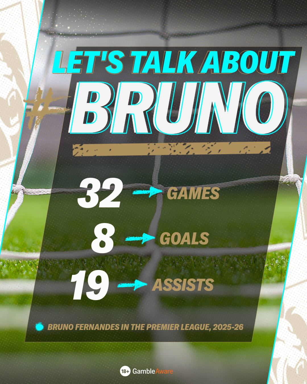 Bruno Fernandes stats