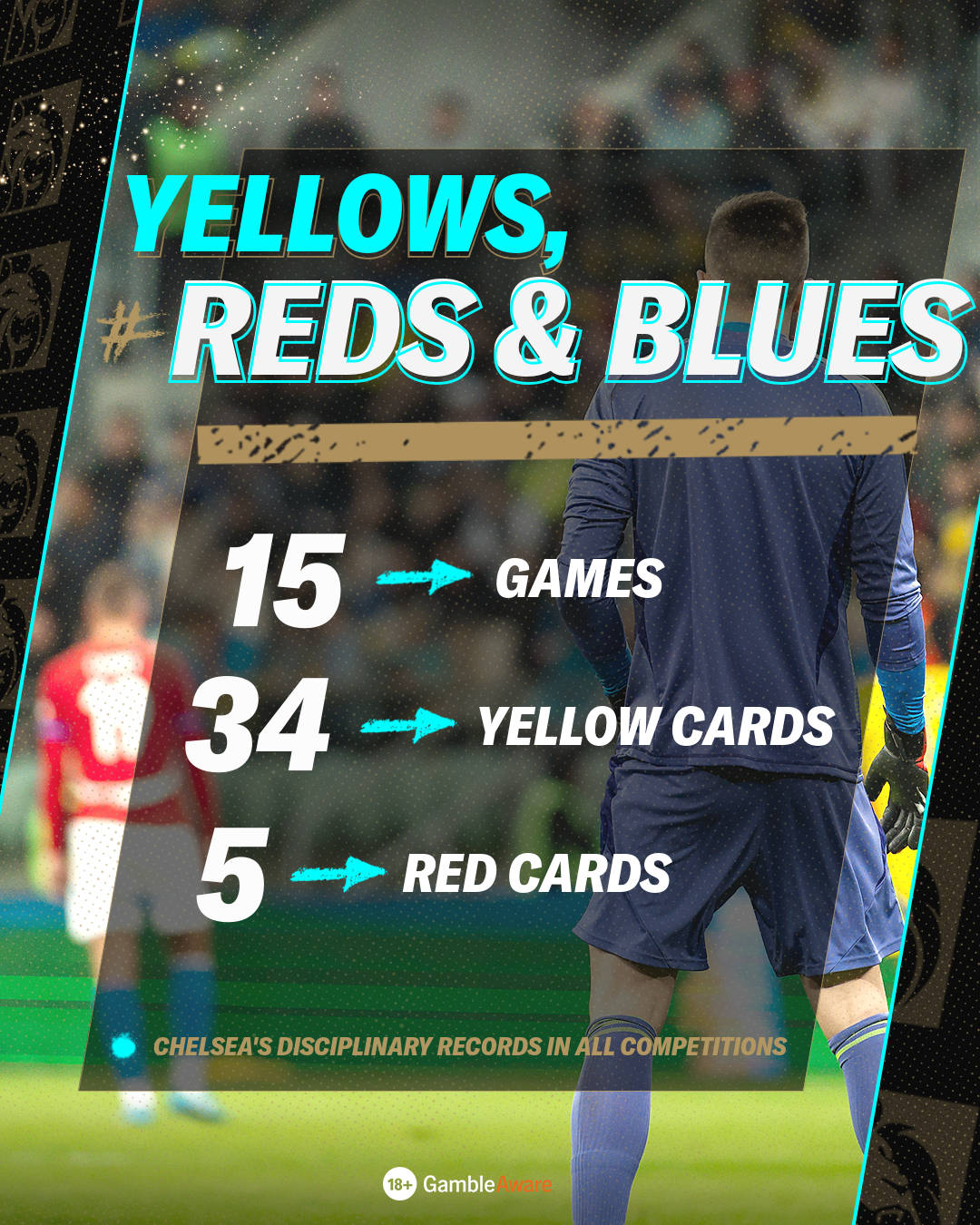 Chelsea disciplinary record