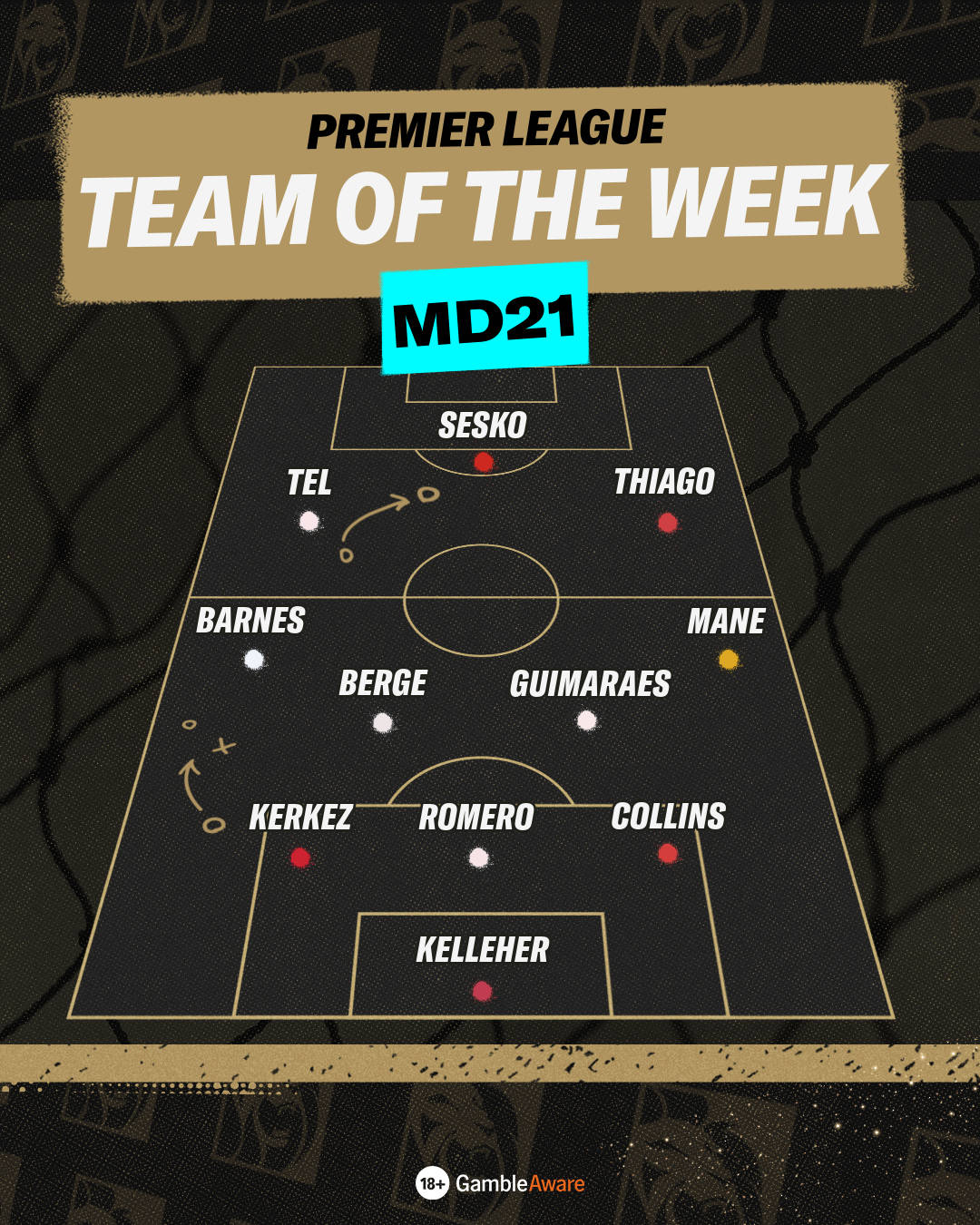 Team of the Week