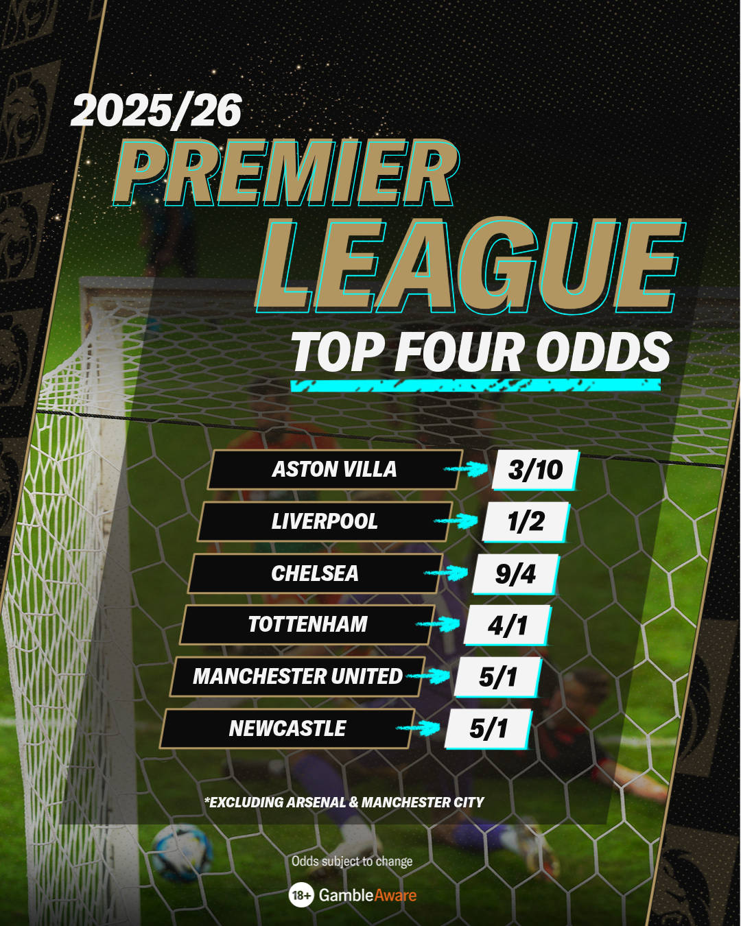 Premier League Top Four odds