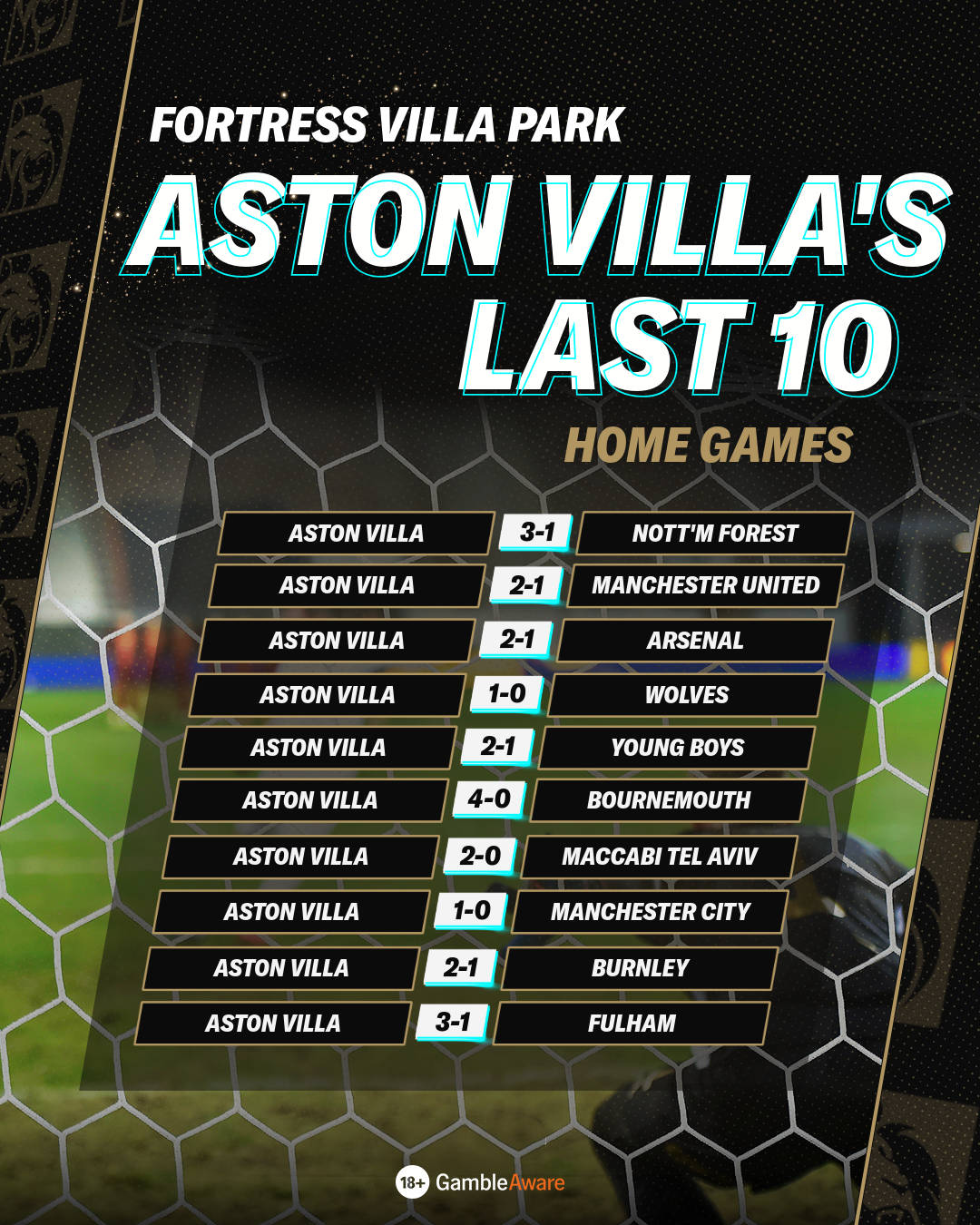 Aston Villa's Last 10 Home Games
