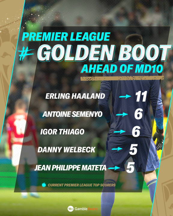 Golden Boot race