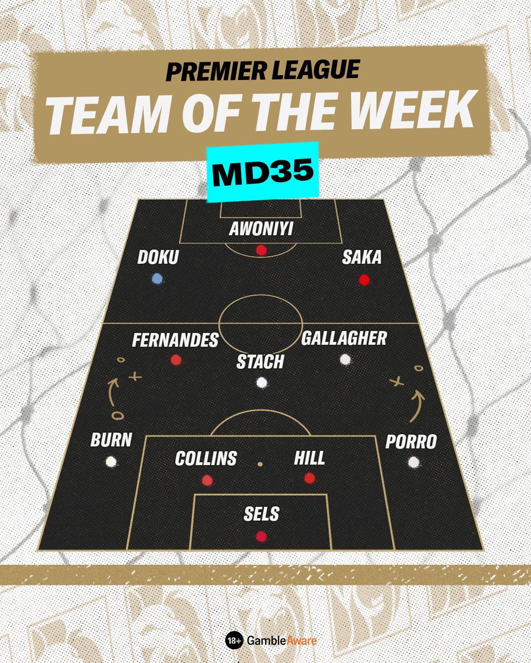 MD35 TOTW