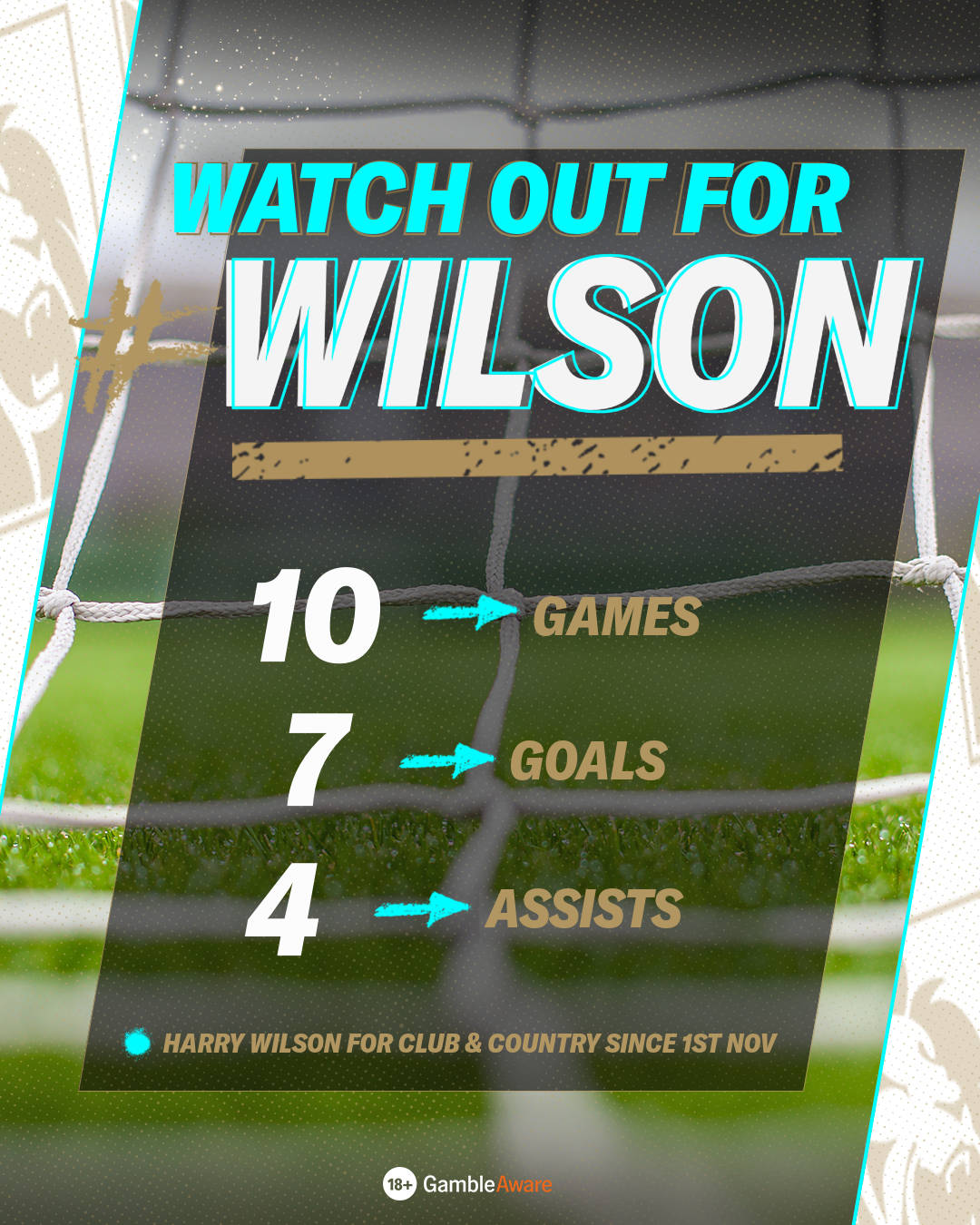 Harry Wilson Stats