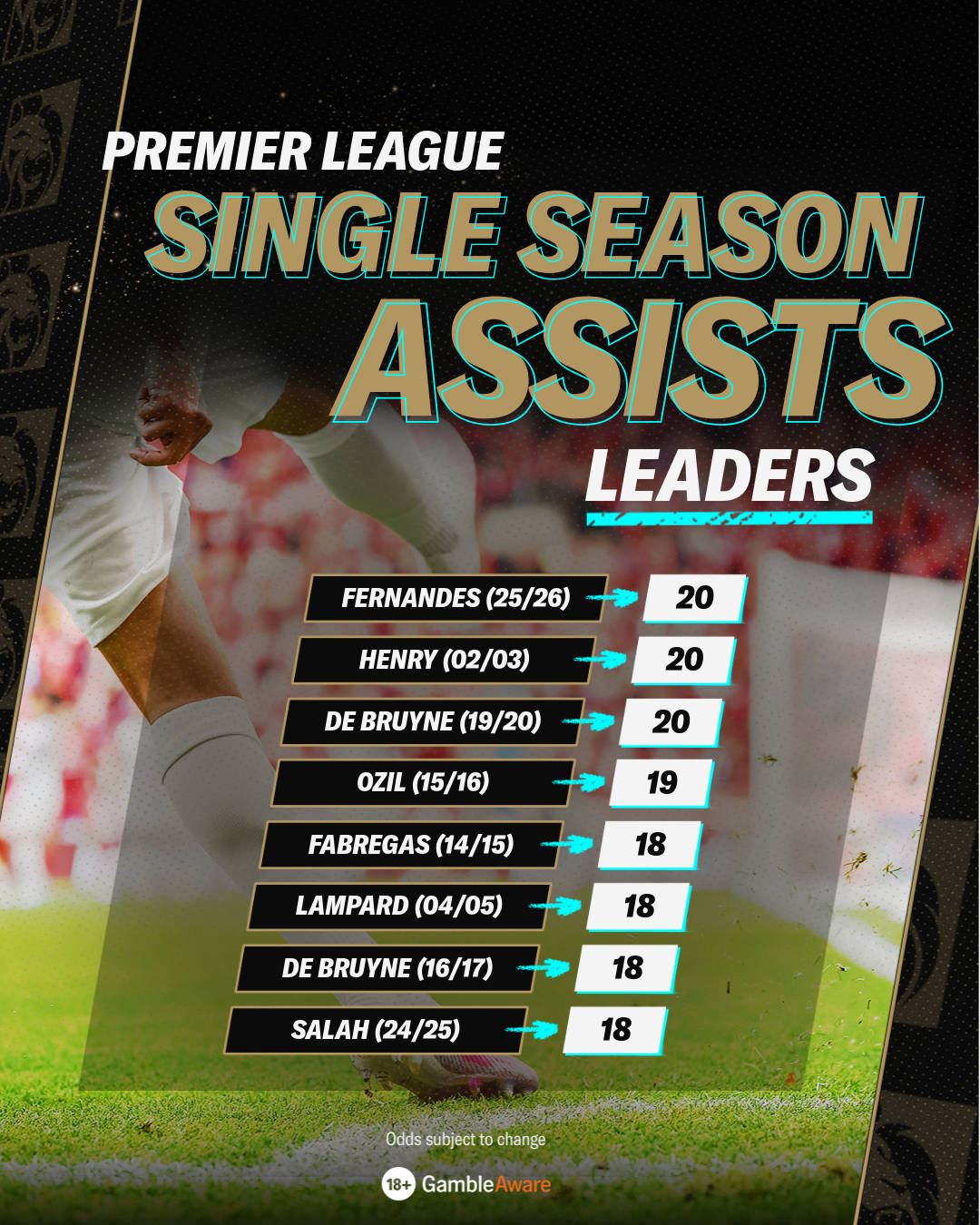 Assist leaders