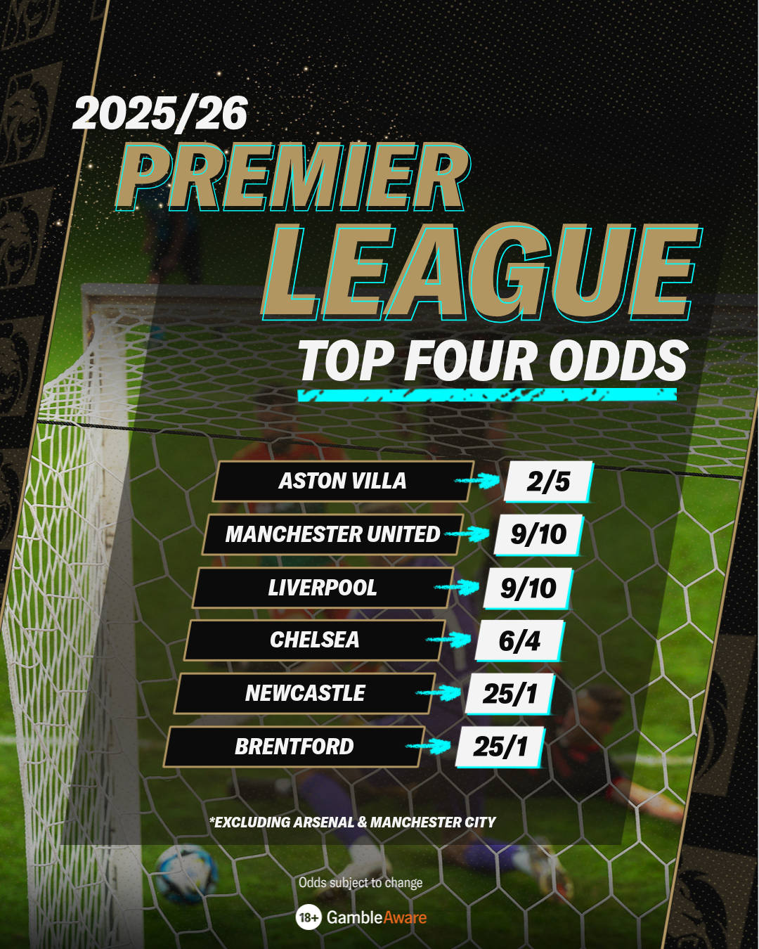 Top Four Odds