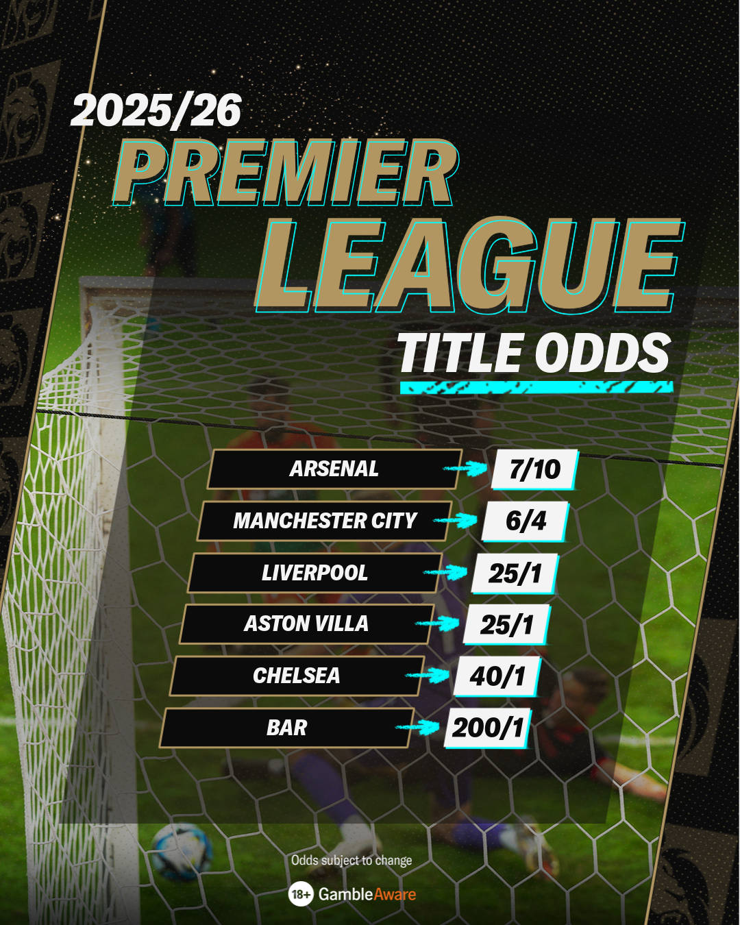 Premier League title odds