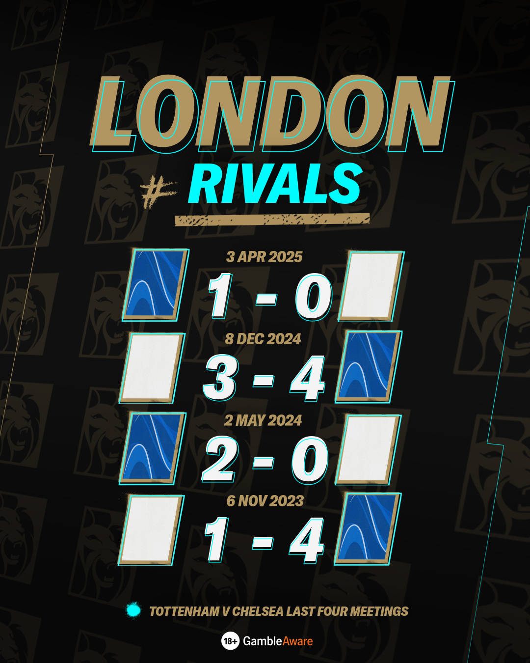 Spurs vs Chelsea stats