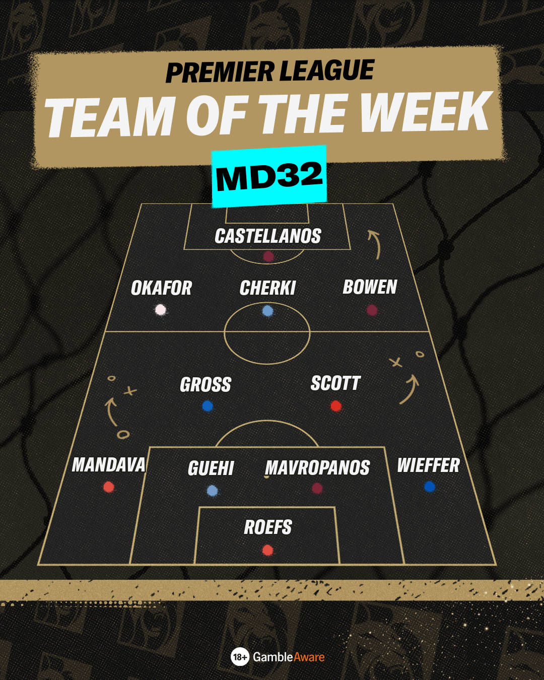 MD32 team of the week