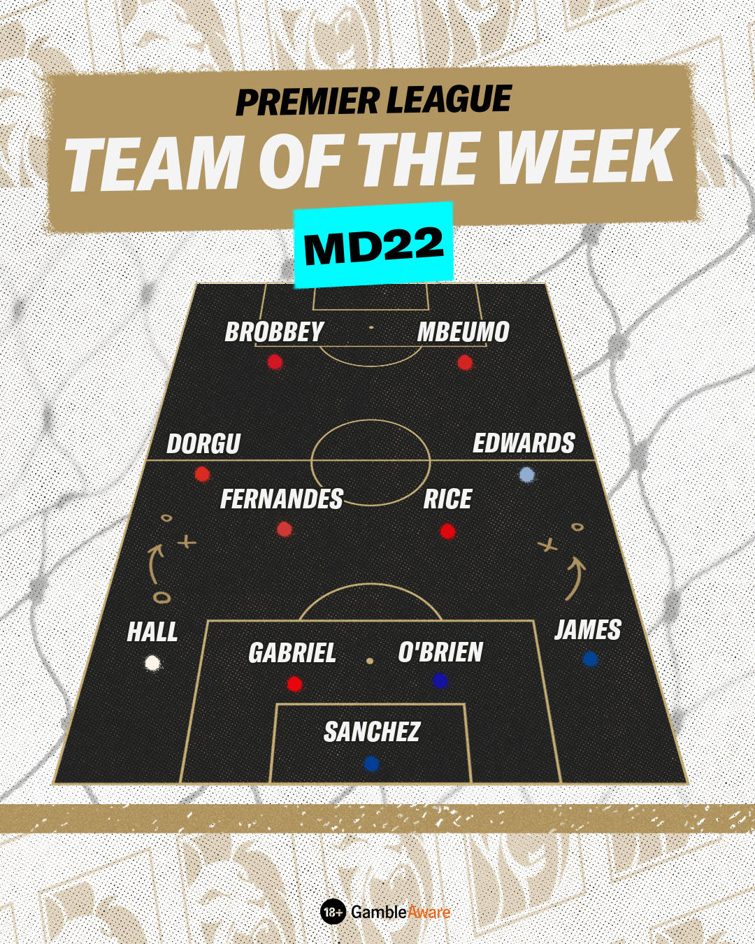Team of the Week MD22