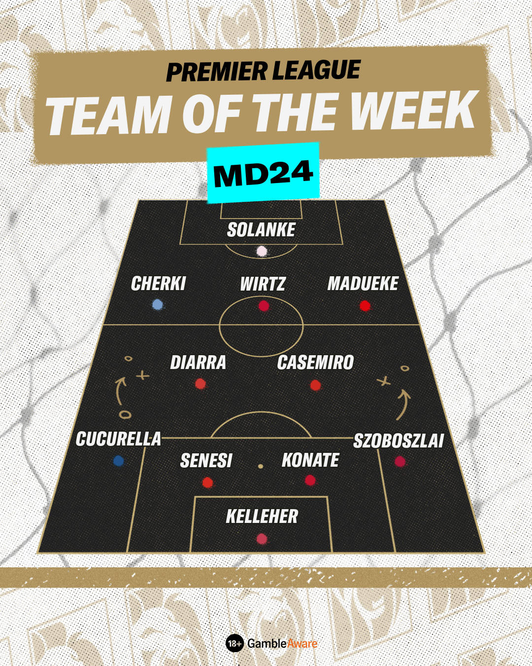 Team of the Week MD24