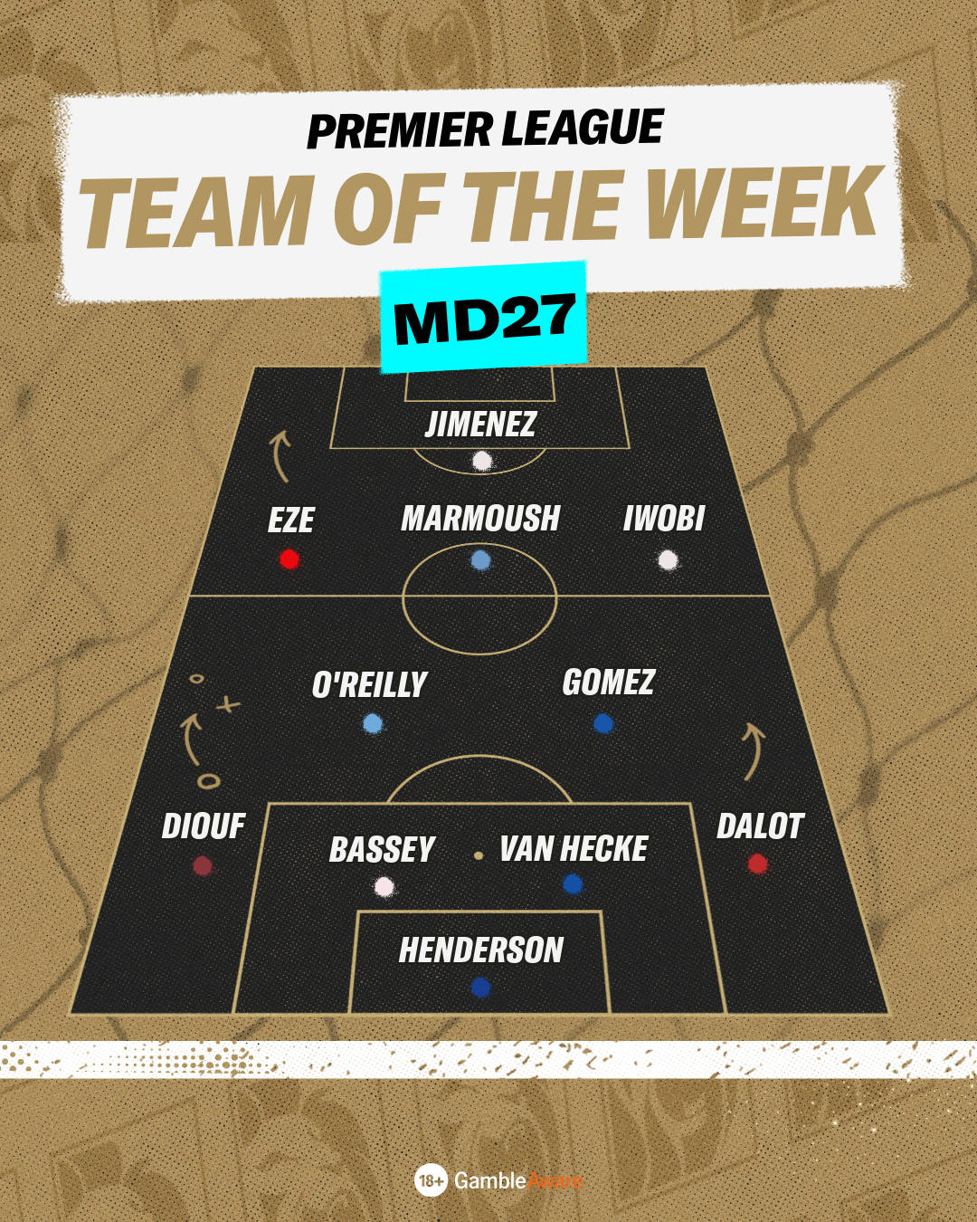 Team of the Week MD27