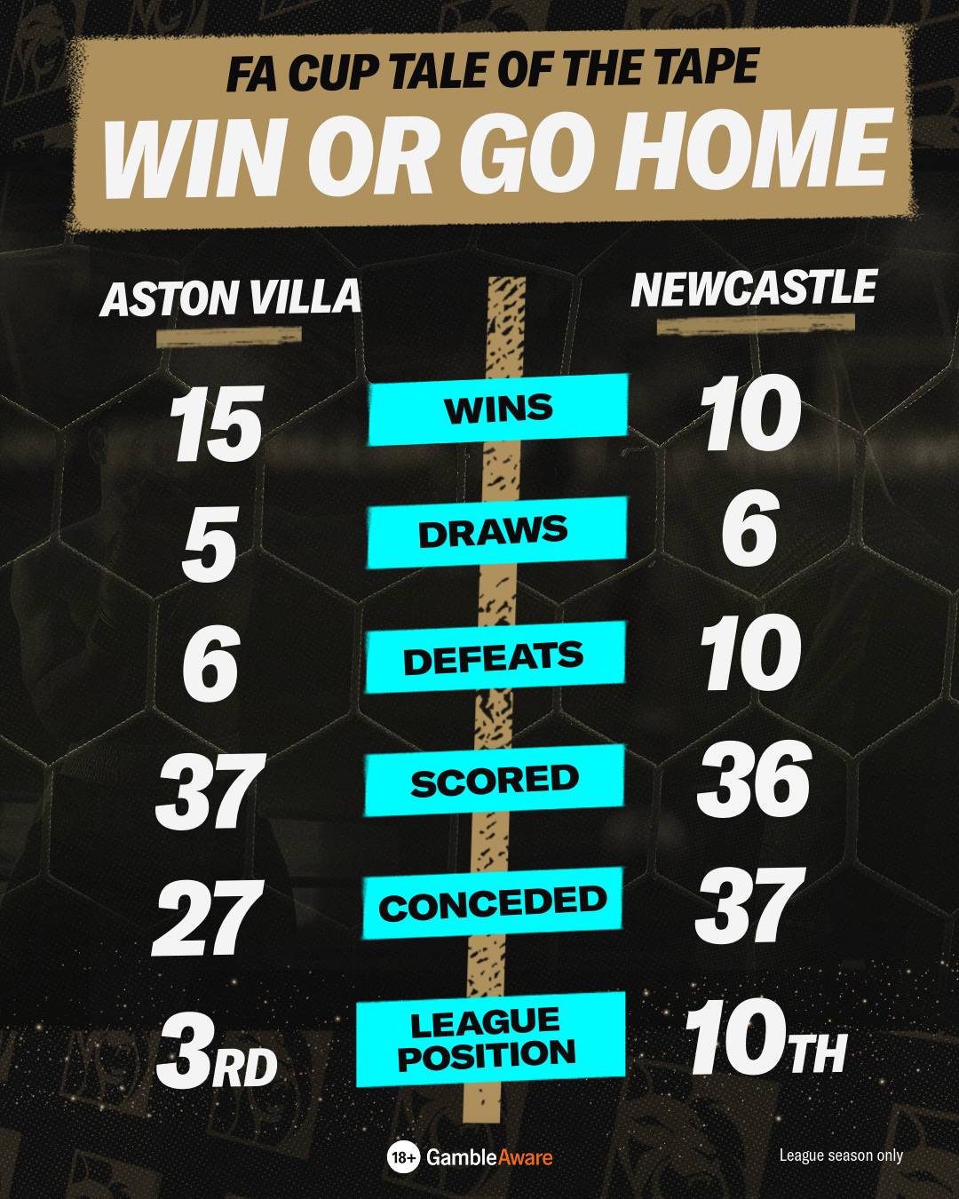 Aston Villa vs Newcastle Tale of the Tape