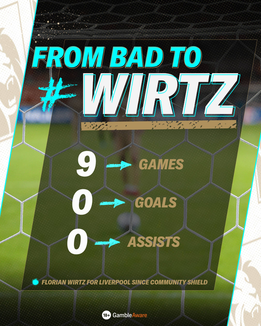 Wirtz Liverpool stats