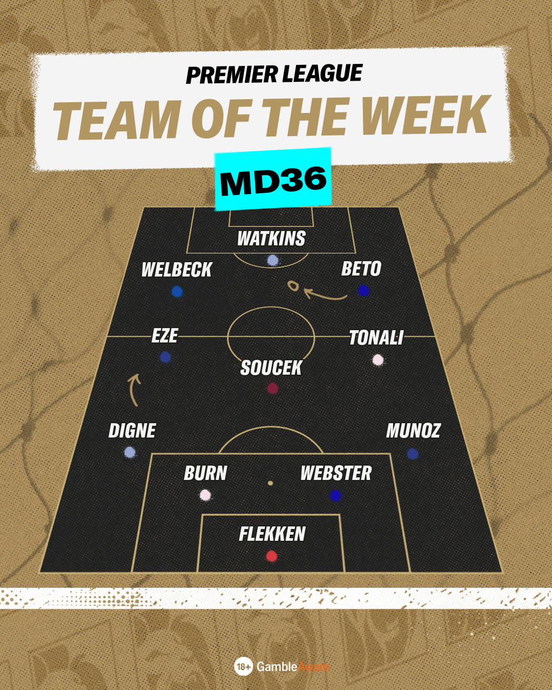 MD36 Team of the Week