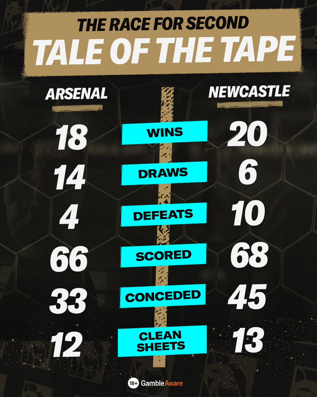 ARSNEW tale of the tape