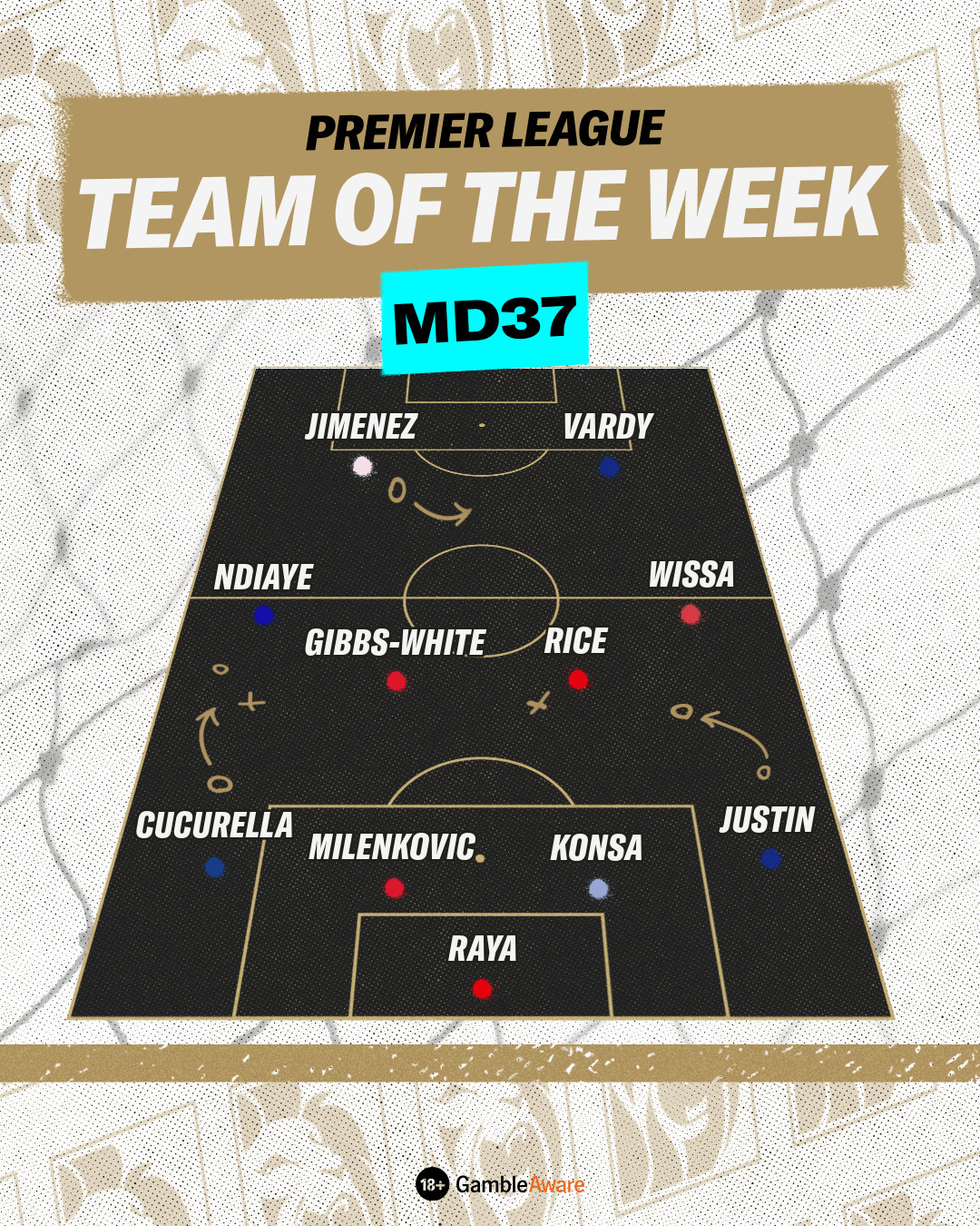 TOTW