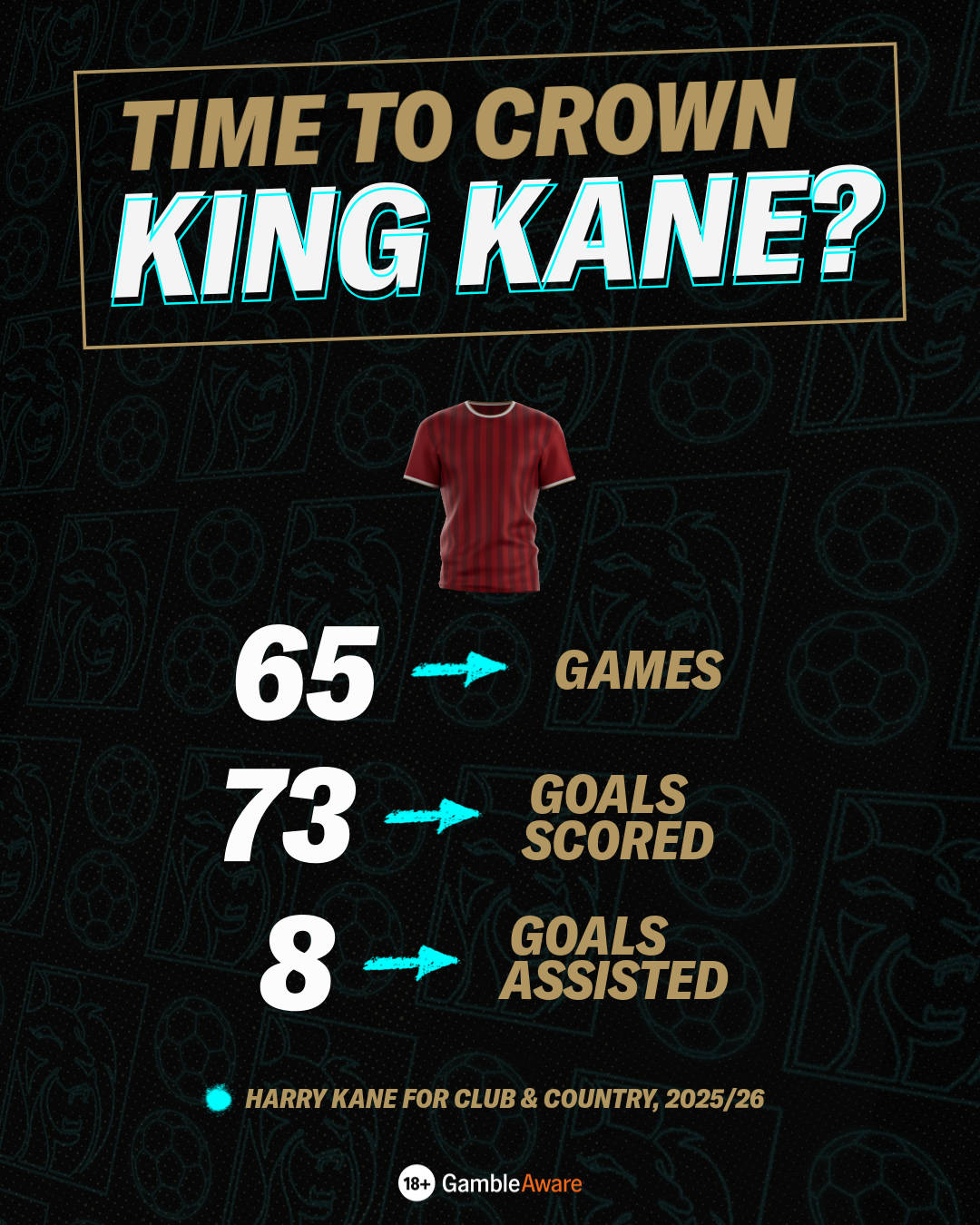 Harry Kane 2025/26 stats