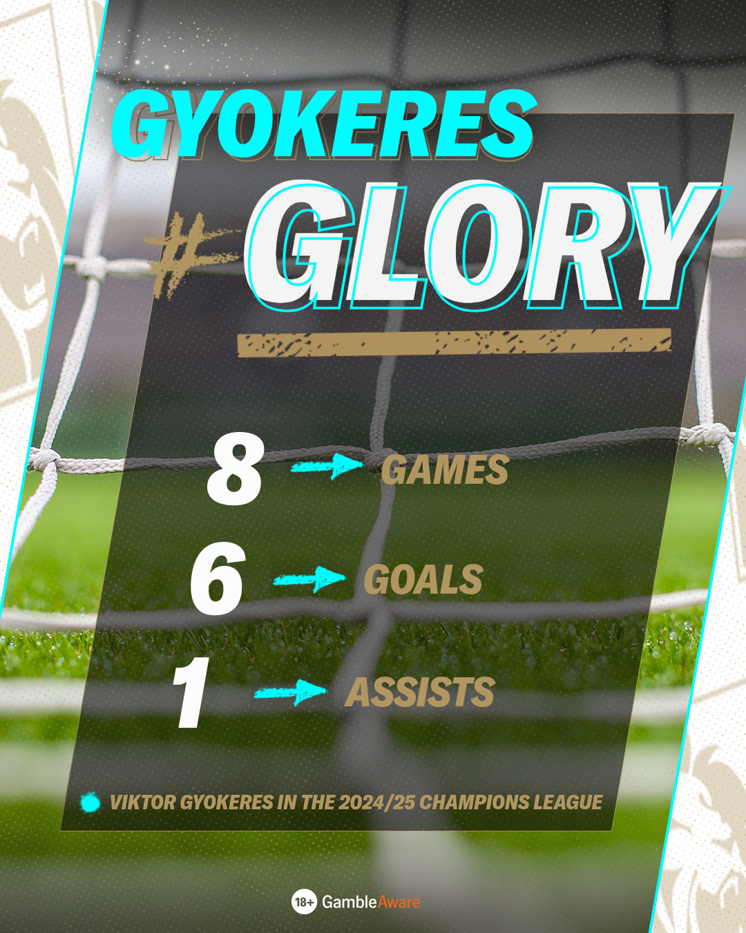 Gyokeres Stats